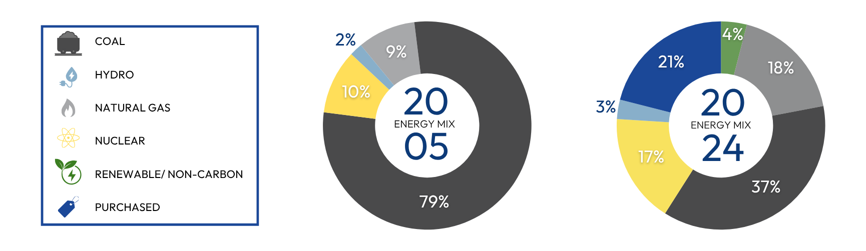 Central electric Updated site map (1730 x 502 px) (2)