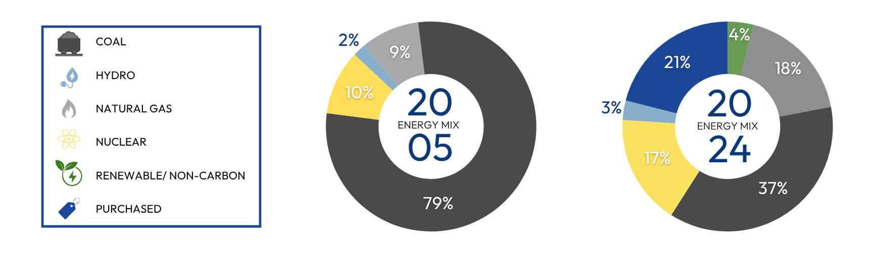 Central electric Updated site map (1730 x 502 px)