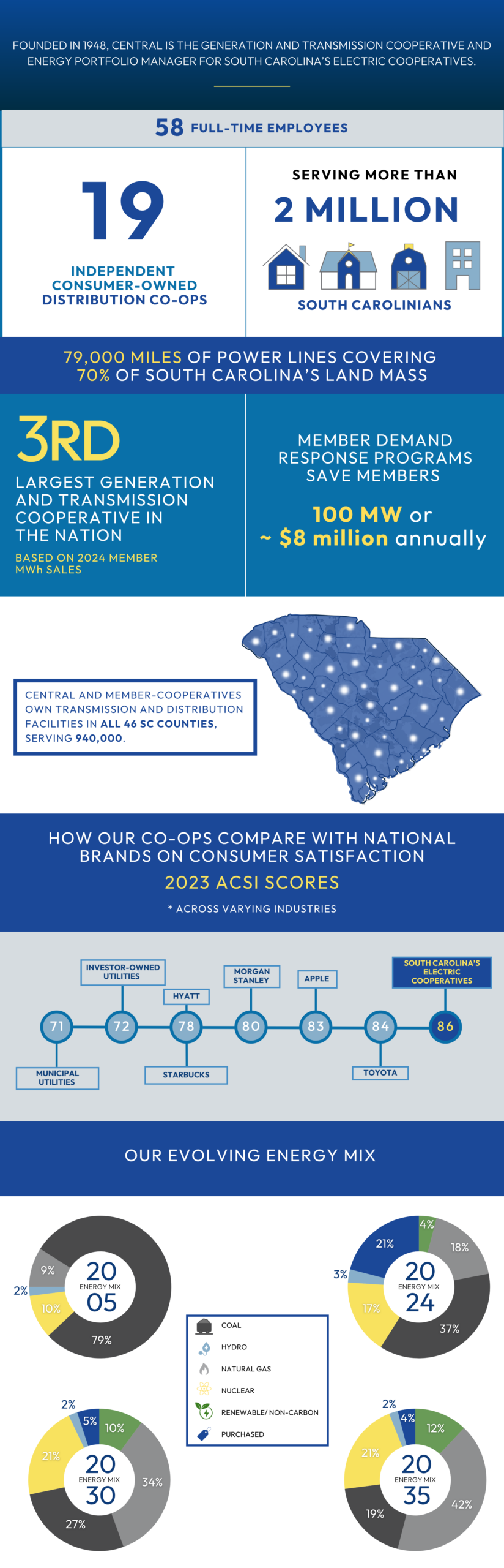 Copy of Central _Fast Facts_website design_3.31.26 copy